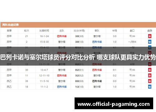 巴列卡诺与塞尔塔球员评分对比分析 哪支球队更具实力优势