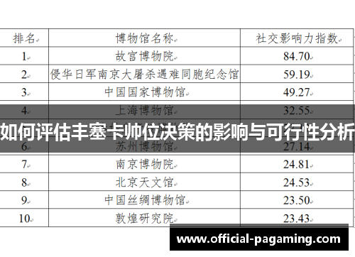 如何评估丰塞卡帅位决策的影响与可行性分析