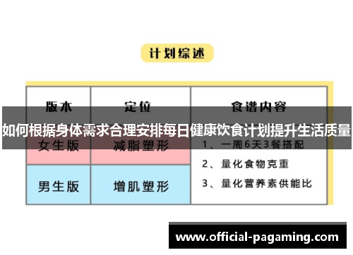 如何根据身体需求合理安排每日健康饮食计划提升生活质量