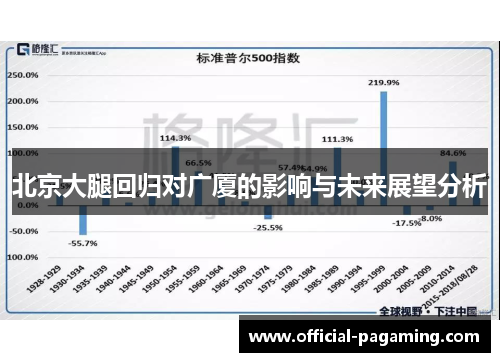 北京大腿回归对广厦的影响与未来展望分析