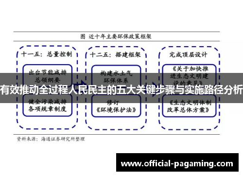 有效推动全过程人民民主的五大关键步骤与实施路径分析