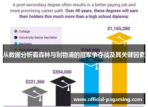 从数据分析看森林与利物浦的冠军争夺战及其关键因素