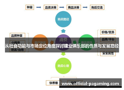 从社会功能与市场定位角度探讨建业俱乐部的性质与发展路径 从社会功能与市场定位角度探讨建业俱乐部的性质与发展路径
