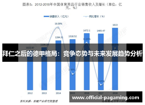 拜仁之后的德甲格局:竞争态势与未来发展趋势分析 拜仁之后的德甲格局:竞争态势与未来发展趋势分析