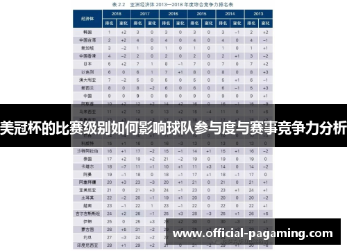 美冠杯的比赛级别如何影响球队参与度与赛事竞争力分析 美冠杯的比赛级别如何影响球队参与度与赛事竞争力分析