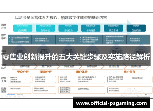 零售业创新提升的五大关键步骤及实施路径解析