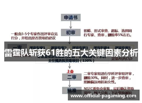 雷霆队斩获61胜的五大关键因素分析