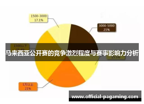 马来西亚公开赛的竞争激烈程度与赛事影响力分析
