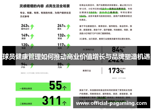 球员健康管理如何推动商业价值增长与品牌塑造机遇