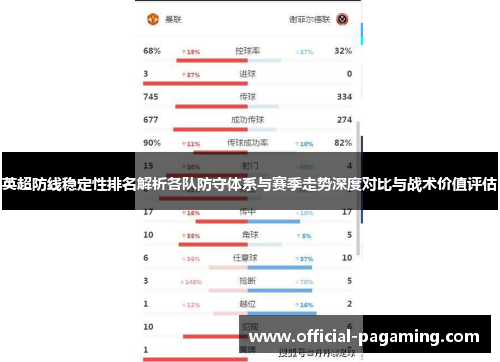 英超防线稳定性排名解析各队防守体系与赛季走势深度对比与战术价值评估 英超防线稳定性排名解析各队防守体系与赛季走势深度对比与战术价值评估